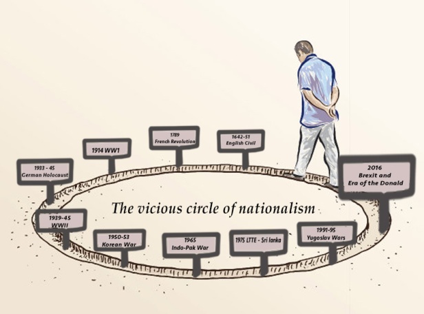 History of Nationalism and War